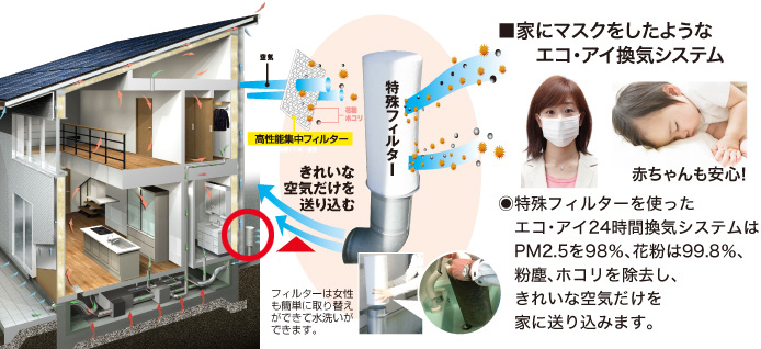 福滝造る家_熱交換換気システム_特殊フィルター