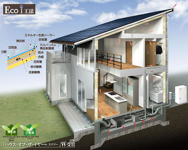 Eco-i工法