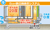 Eco-i熱交換機システム(冬)