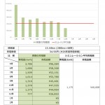 新見売電～12月