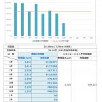 広瀬売電～12月