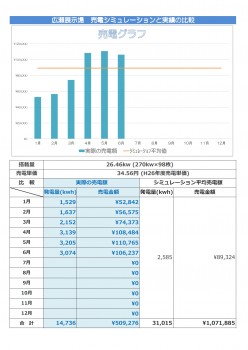 高梁2016上半期